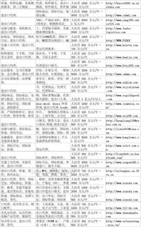 中國進(jìn)出口外貿(mào)代理企業(yè)名錄 數(shù)字化時代的網(wǎng)上貿(mào)易代理新機(jī)遇