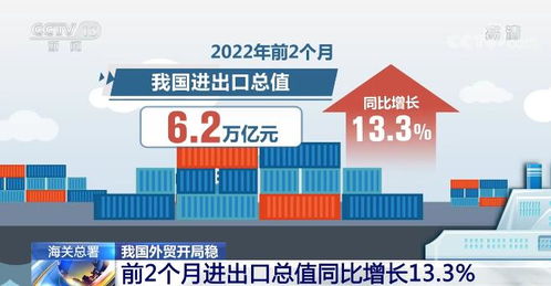 我國(guó)外貿(mào)開局穩(wěn) 前2個(gè)月進(jìn)出口總值同比增長(zhǎng)13.3%，酒水貿(mào)易韌性凸顯